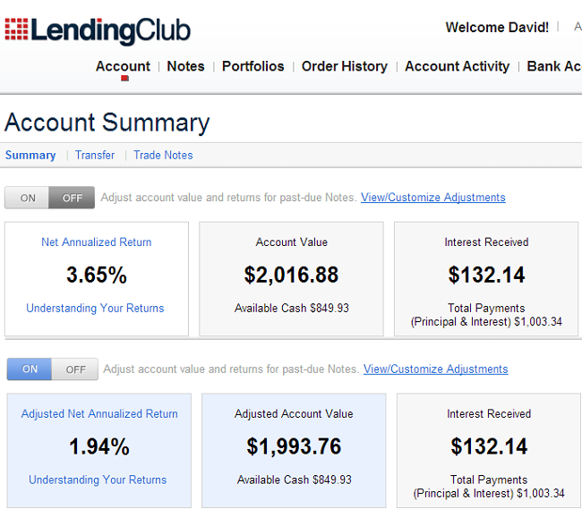 I started with an account of $2k and it now shows a value of $2016 after at least 6 months. But if you consider payments past due as future bad loans, I've actually lost money.