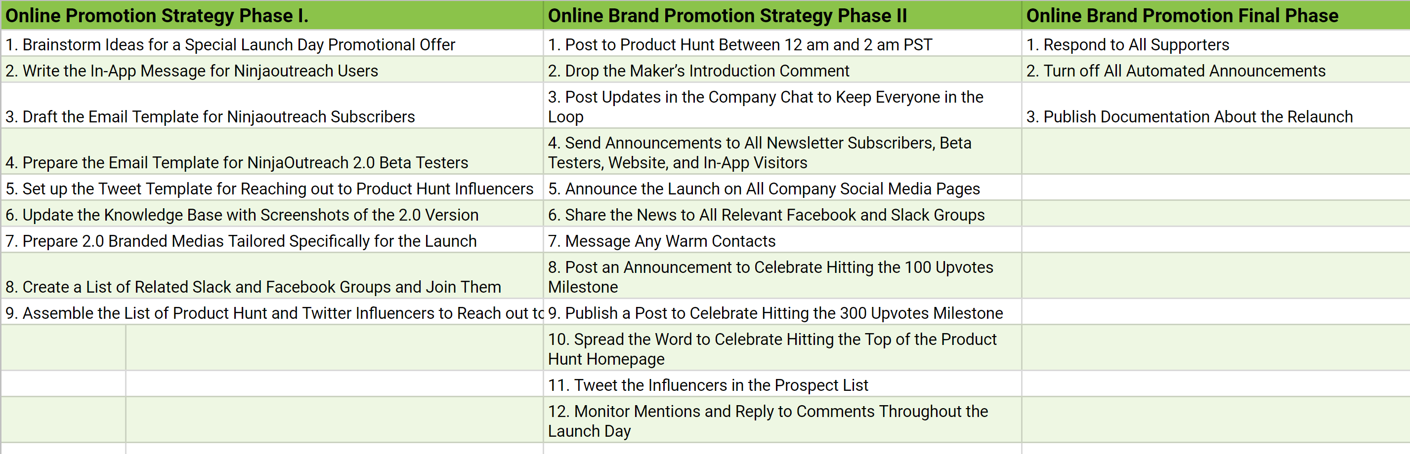 Online Brand Promotion Steps - NinjaOutreach
