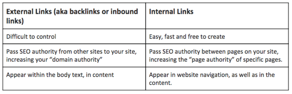 Linking for SEO