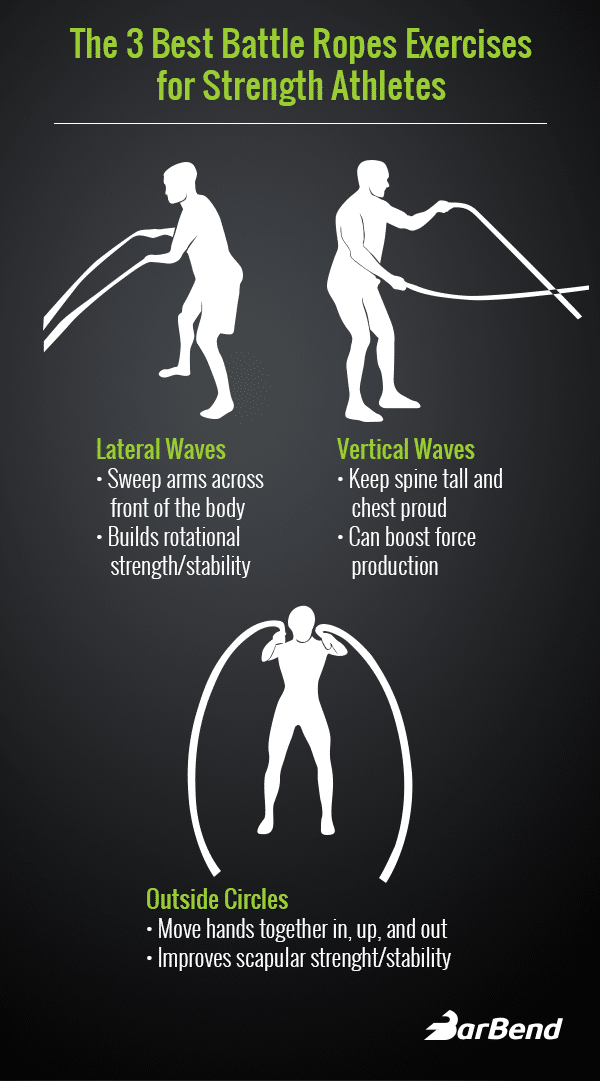 The 3 best battle ropes exercises for strength athletes - Custom infographic